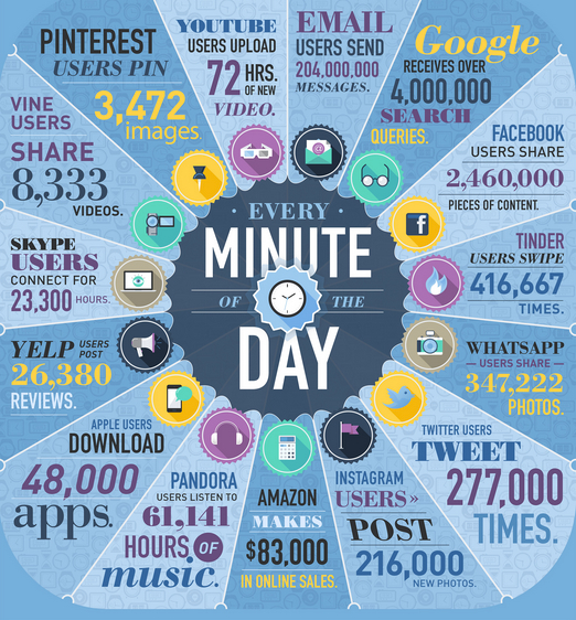 150530 Web-in-a-minute-infographic