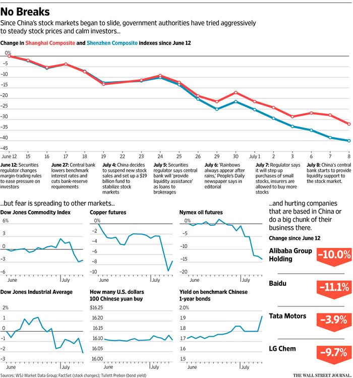 150711 Tough Week for Chinese Markets