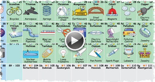 20161111 Table of Elements Small