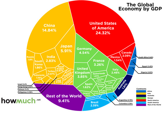 532017 America GDP