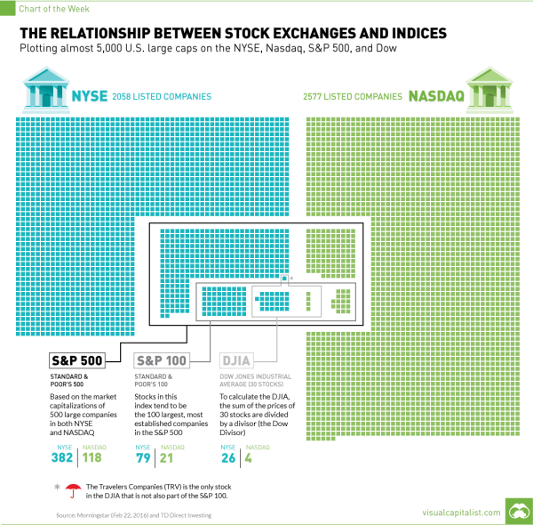 5212017 stock-exchanges-and-indices