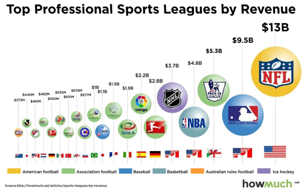 8182017 major league revenue