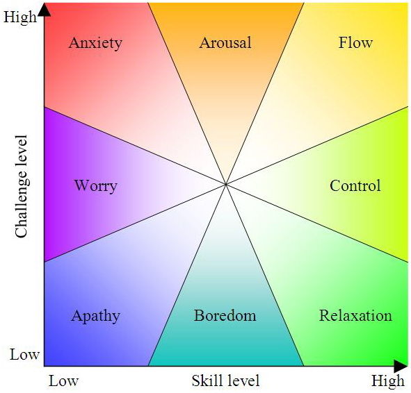 171217 Emotional Energy States