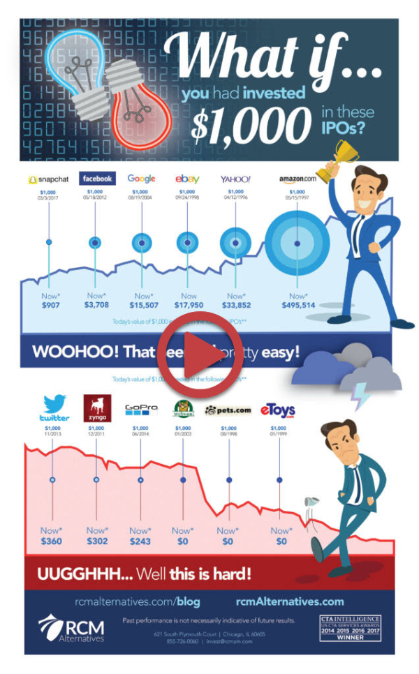 12312017 IPO-investing-infographic-636x1024