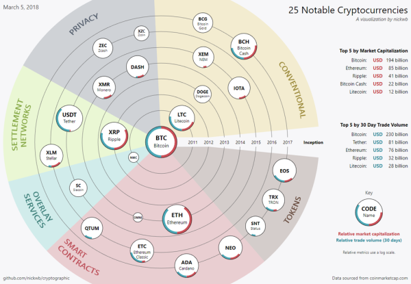 3112018 cryptocurrencies