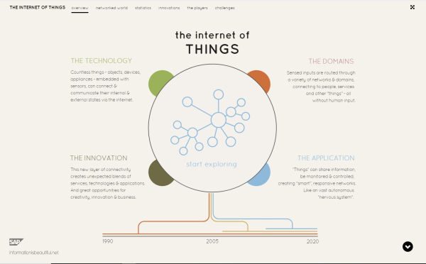 4132018 Internet of Things