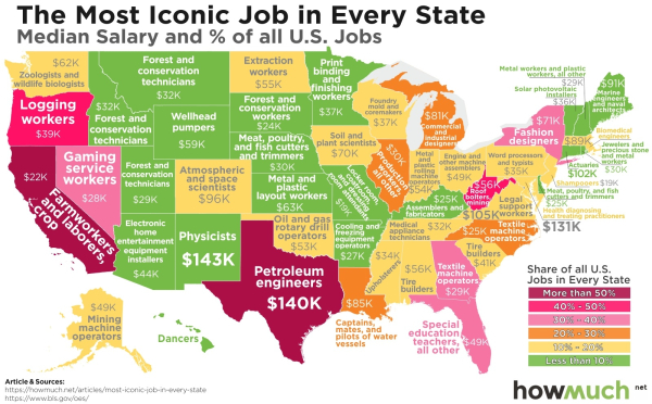 4132018 most-iconic-job-in-every-state-dc11