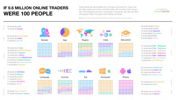 5102018 traders-as-100-people-4X-700x400