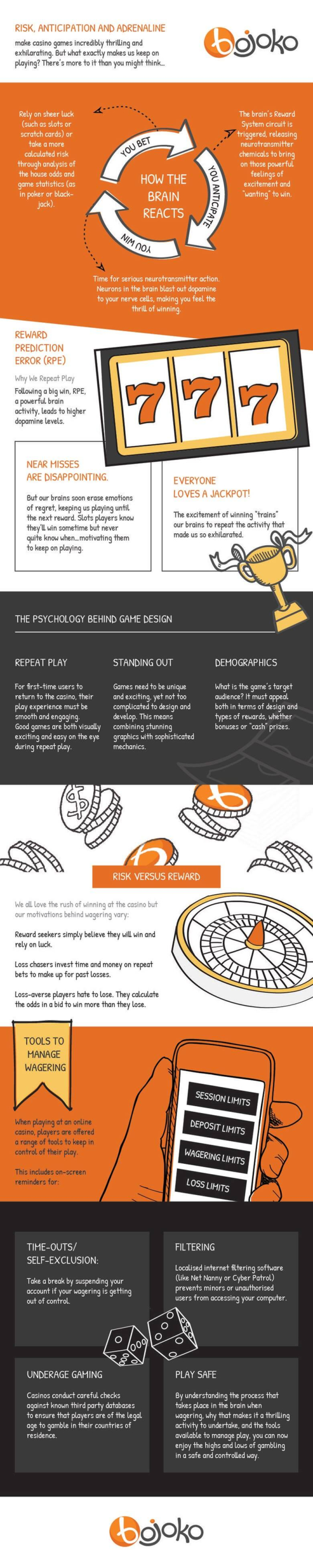 Casino-psychology-infographic