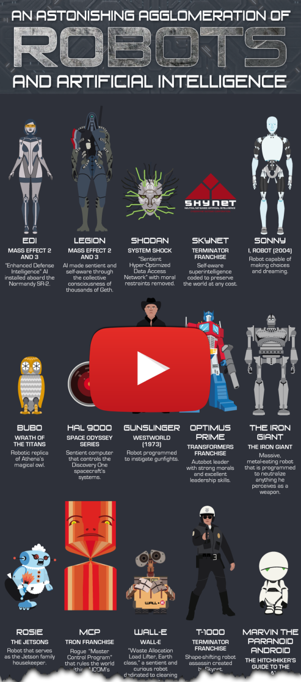 Robots-Agglomeration-Infographic_Edit