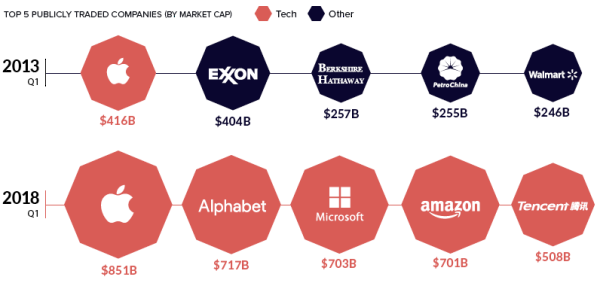Tech-market-caps