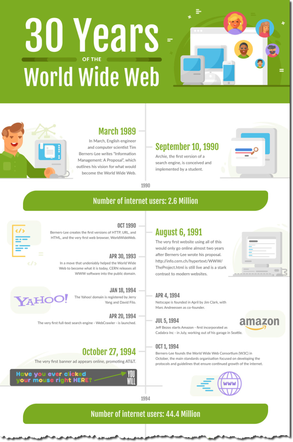 Edit_AppInstitute-30yearsofwww-infographic