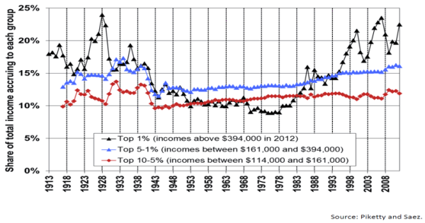 Graph 3