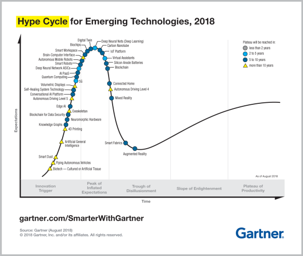 PR_490866_5_Trends_in_the_Emerging_Tech_Hype_Cycle_2018_Hype_Cycle