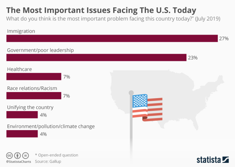 Chartoftheday_10278_the_most_important_issues_facing_the_us_today_n