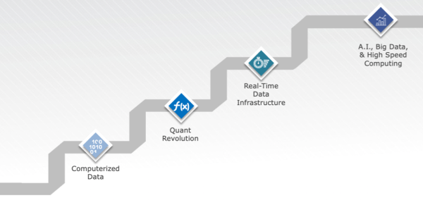 Evolution of Trading