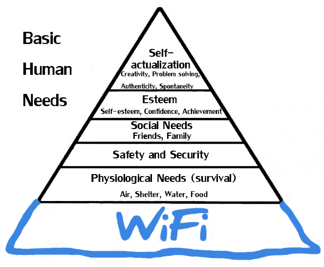 191208 Wifi in Hierarchy of Needs