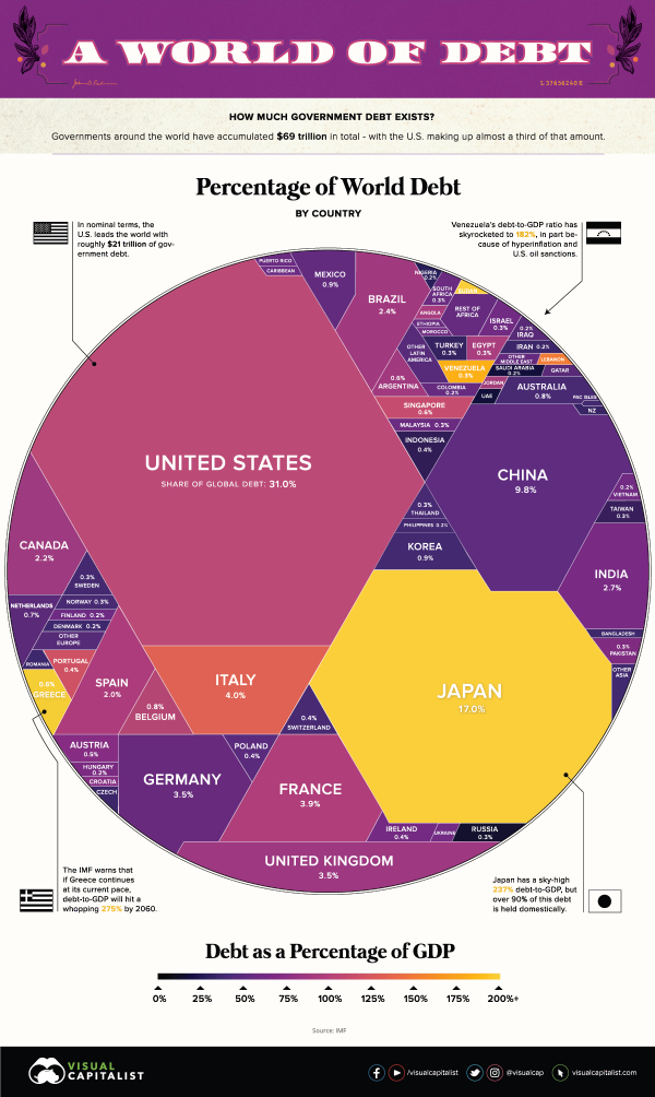 World-debt-2019