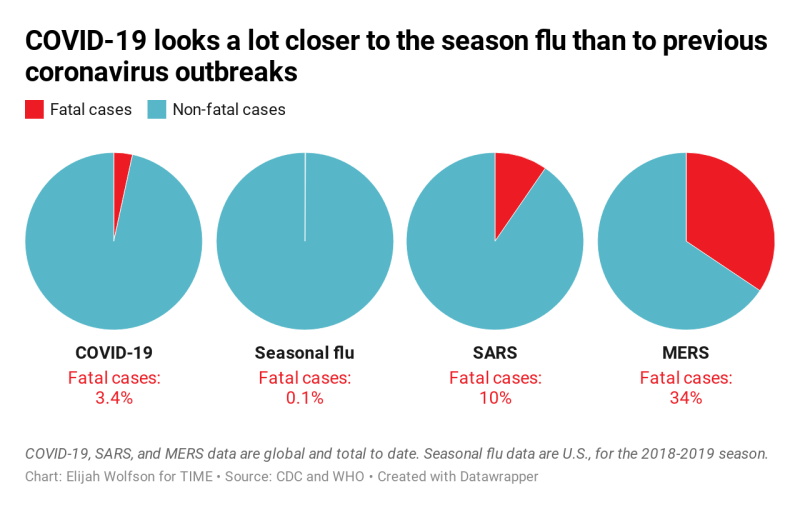 Coromnavirus-vs-flu