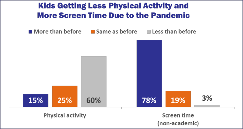 PAN Graph for HEALTH Survey