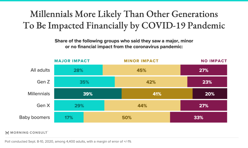 200928_millennial-covid-impact_fullwidth