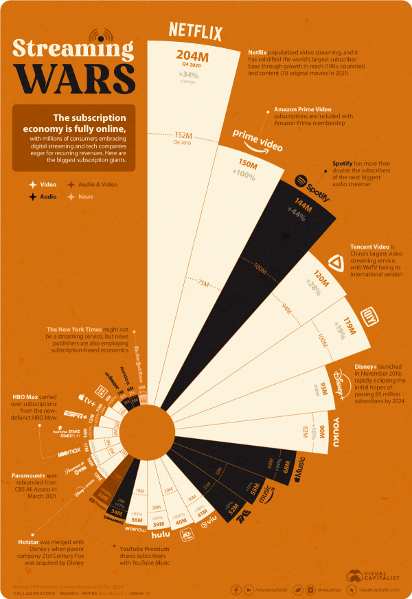 Streaming-Service-Subscriptions-2020