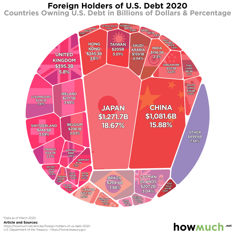 Foreign_Debt-0c2e