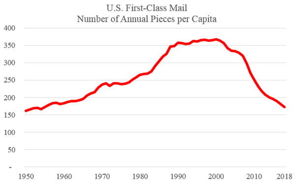 Mail_volume