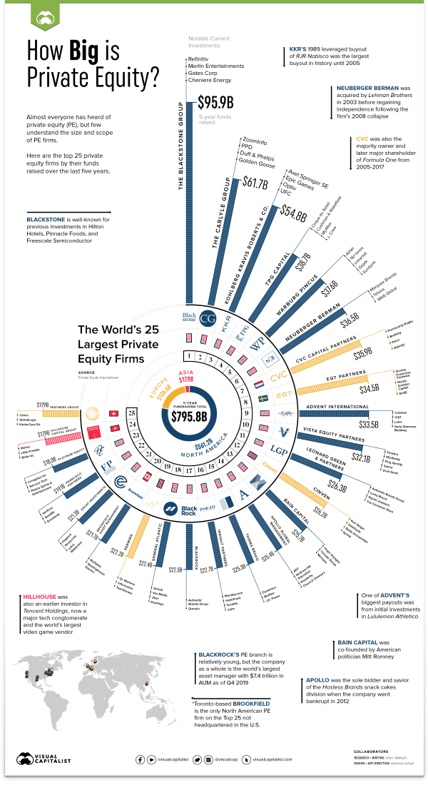 PrivateEquityTop25-Infographic-8