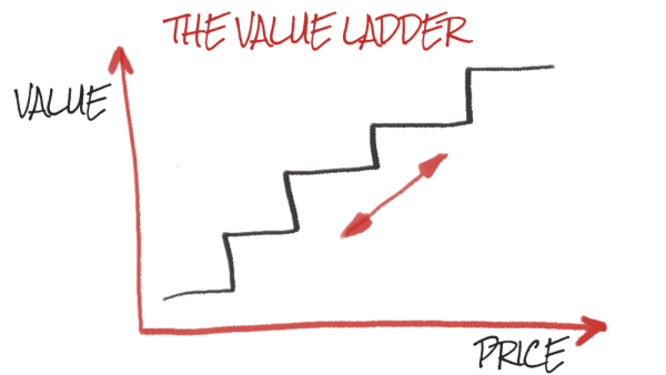 Value-ladder