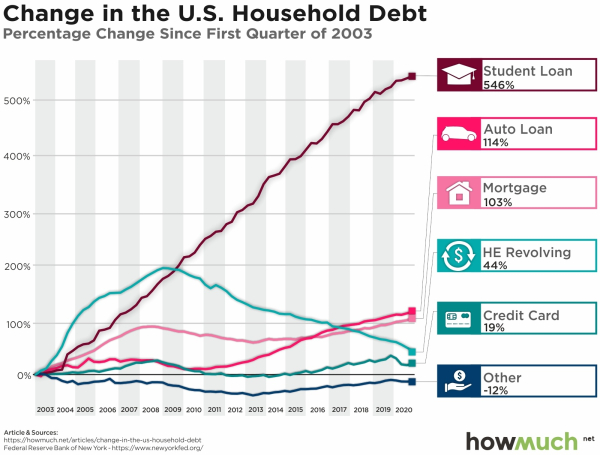 Change-in-household-debt-and-credit-outstanding-3b35