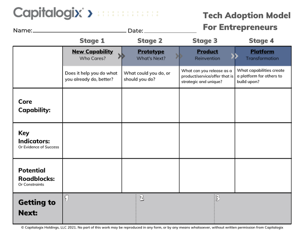 Tech Adoption Model for Entrepreneurs (1)