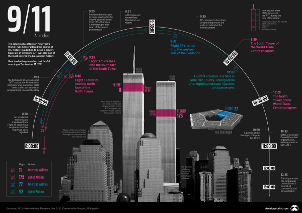 911-terrorist-attack-timeline-preview-1