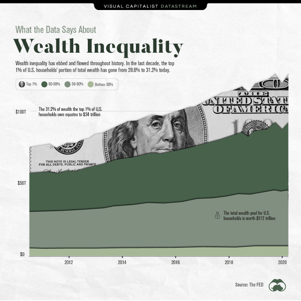 Wealth-Inequality-Main