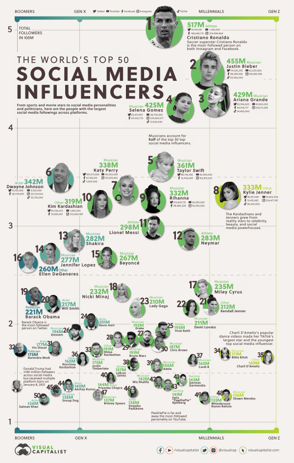Top-50-Social-Media-Influencers-2