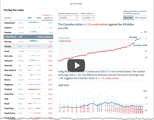 Feast On This The Big Mac Index Capitalogix