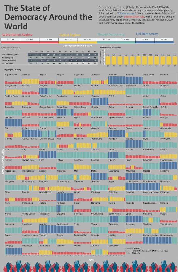 State-of-democracy-1200-1