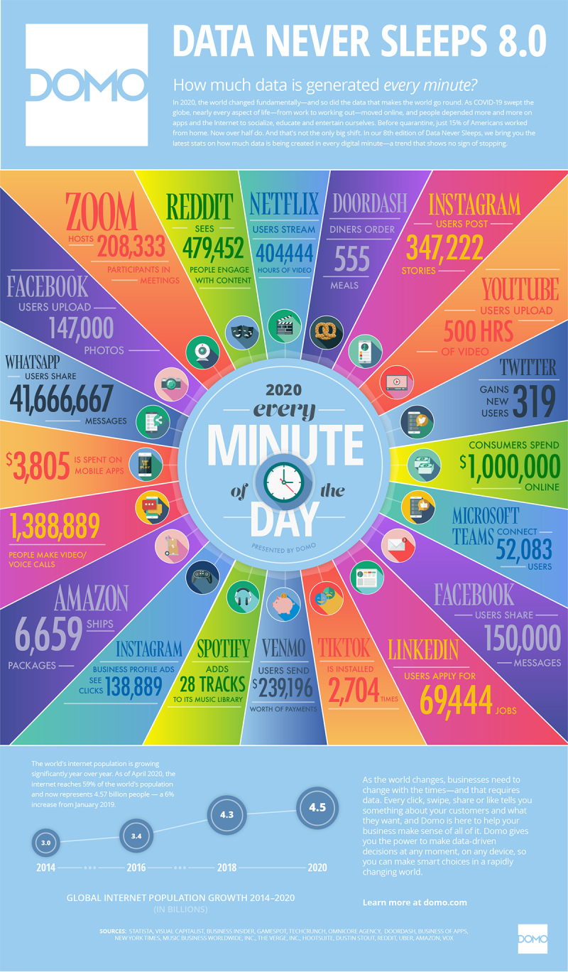 Internet-minute-2020