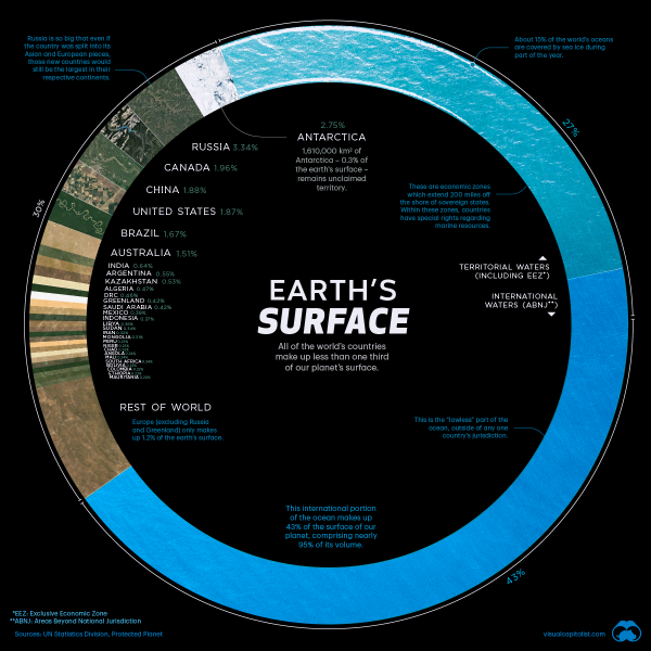 Countries-by-share-of-earths-surface-3