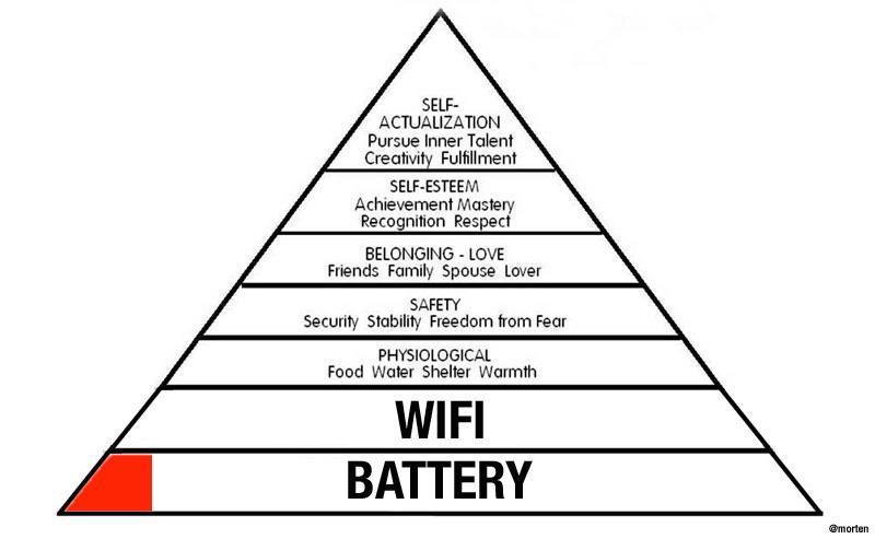 210221 WiFi and Battery Power on Maslow's Hierarchy of Needs