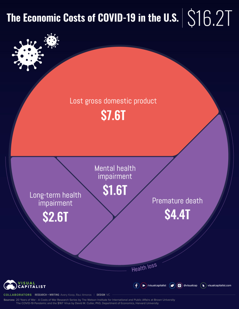 COVID-19-Costs-in-Perspective-2