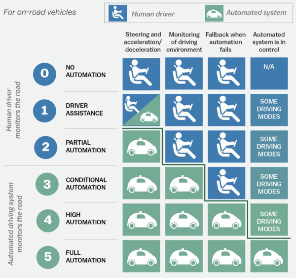 Autonomous-self-driving-cars-vs-human-drivers-chart