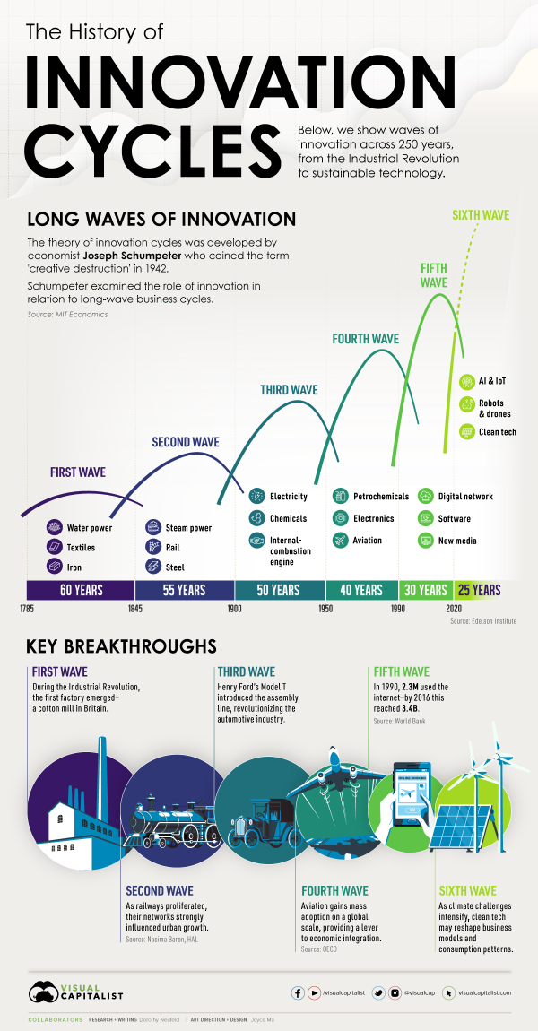 Innovation_Cycles-2