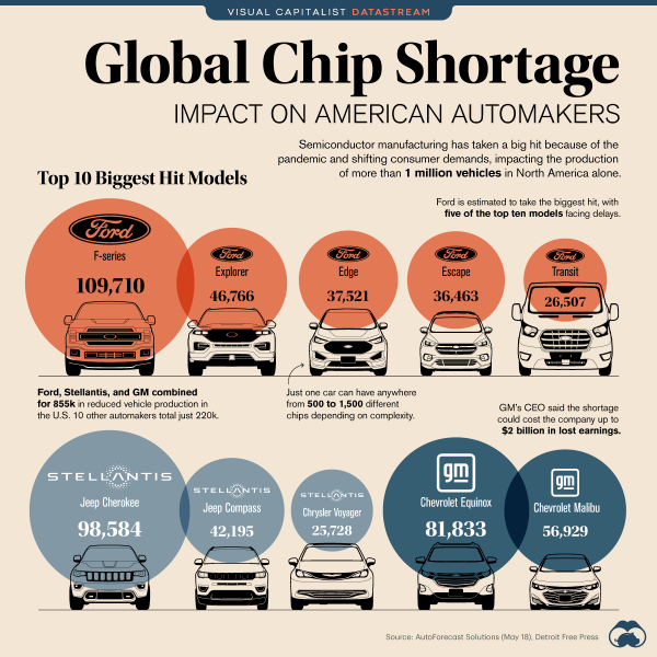 Global-Chip-Shortage-Impact-Main