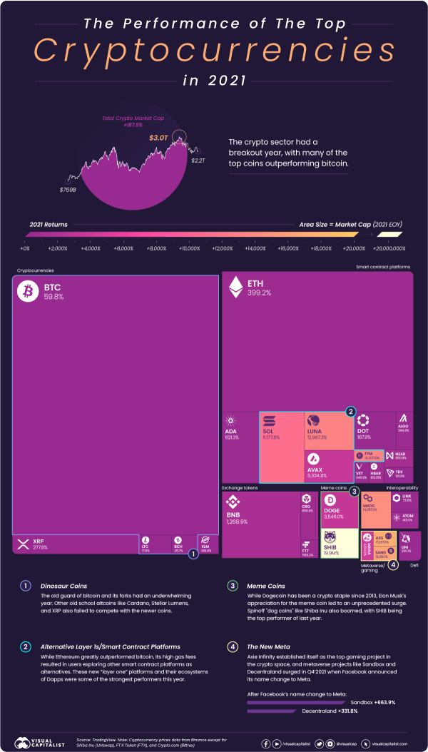 Crypto-Performed-in-2021_03