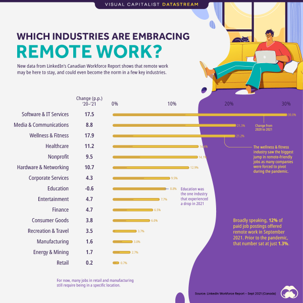 Which-industries-are-embracing-remote-work-1