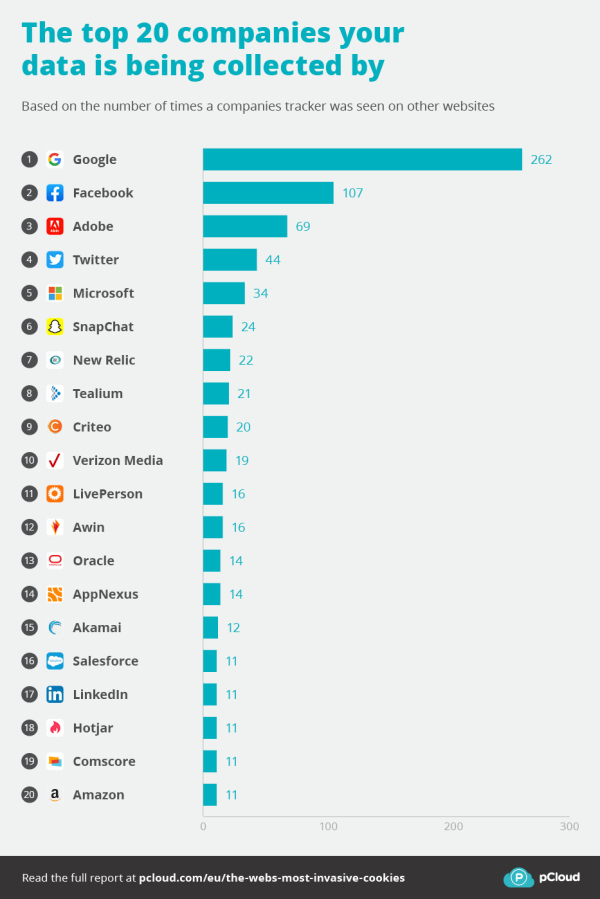 Top-20-companies