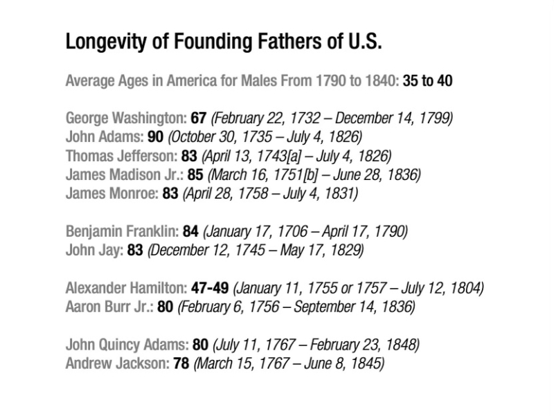 Founding Fathers Longevity