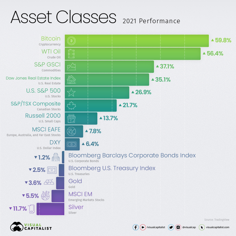 Maingraphic-asset-class-2021