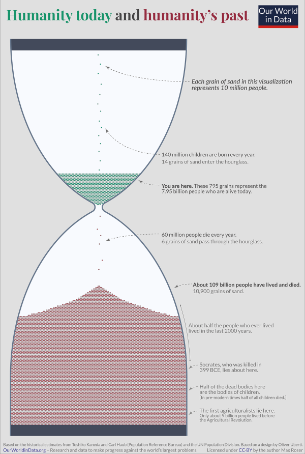 How-many-humans-have-ever-lived-1